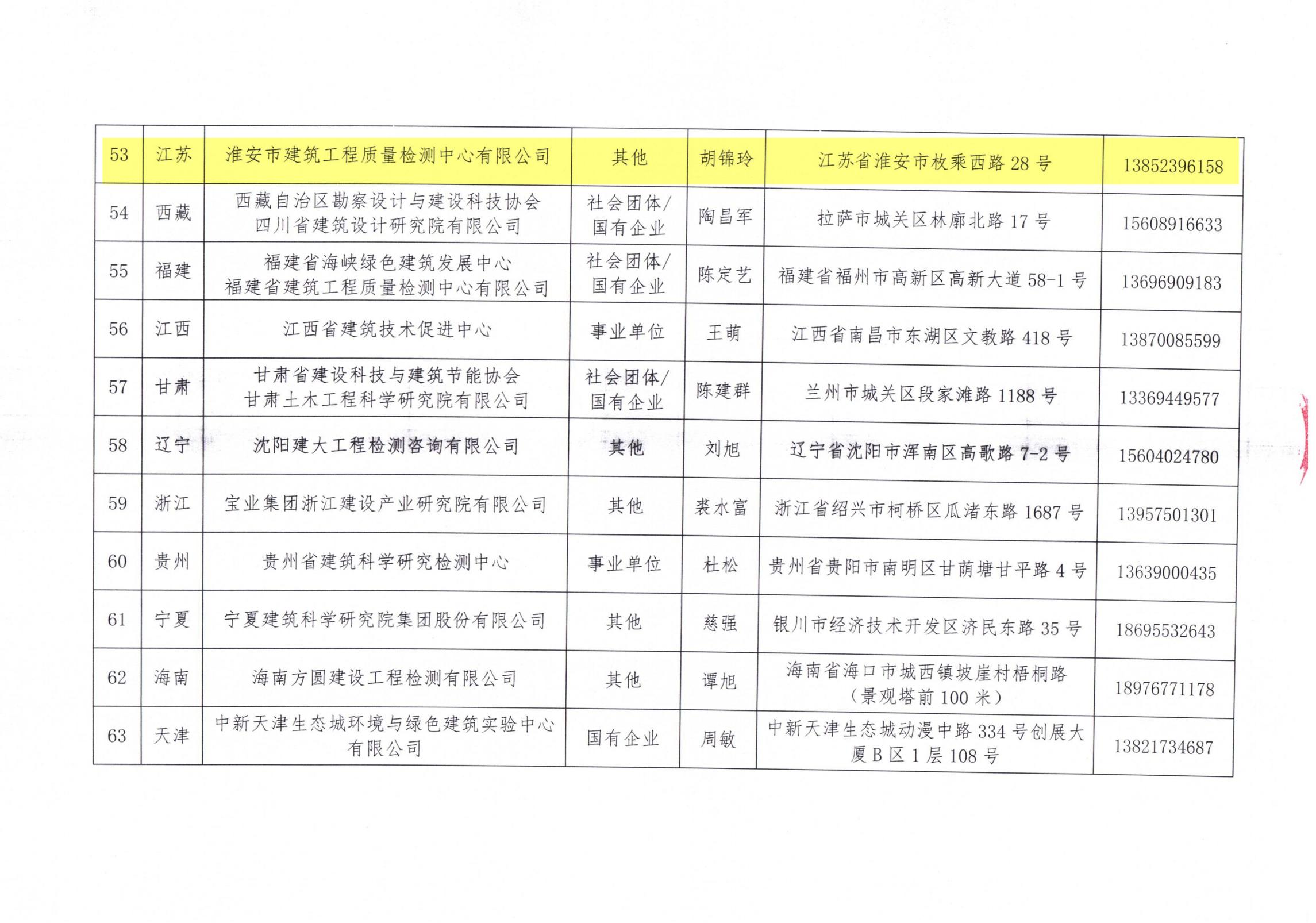 中國建筑節(jié)能協(xié)會(huì)2024年近零能耗建筑測評(píng)機(jī)構(gòu)名單_06.jpg